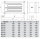 S&P IBE-225/16,5 T Elektro-Heizregister