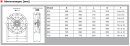 S&P TCBT/4-315/H Ex Axialventilator, EX, 230V/400V,...